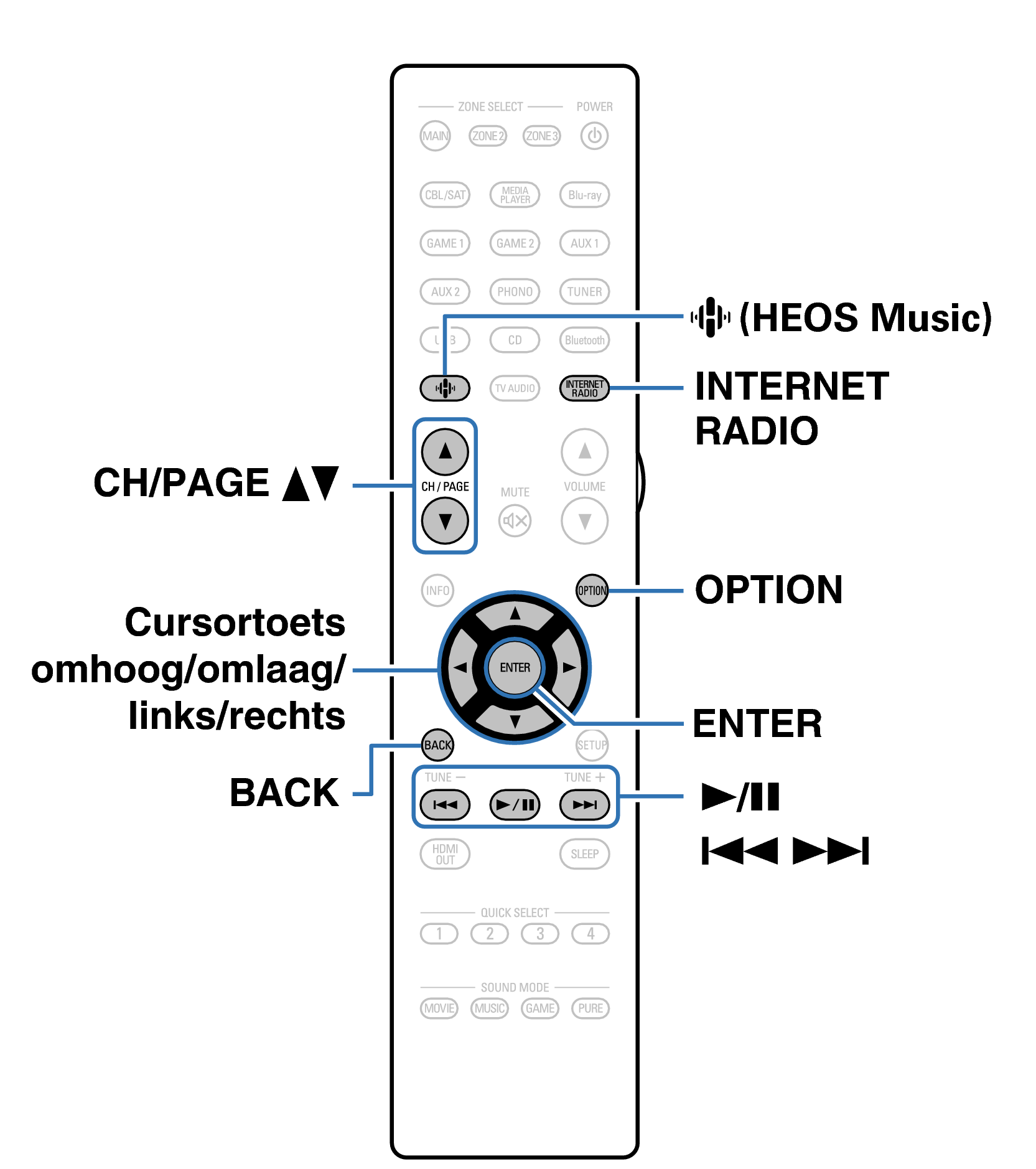 Ope InternetRadio RC1261